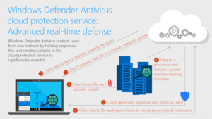 Windows defender bảo vệ nhiều lớp siêu bảo mật